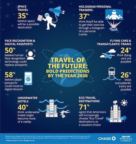 Travel of the Future - Chase Marriott Rewards