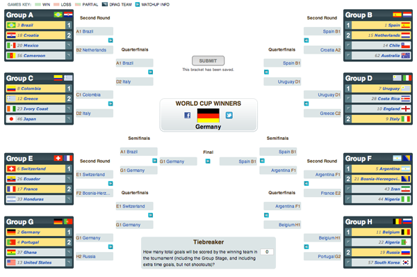 FIFA 2014 World Cup Brackets