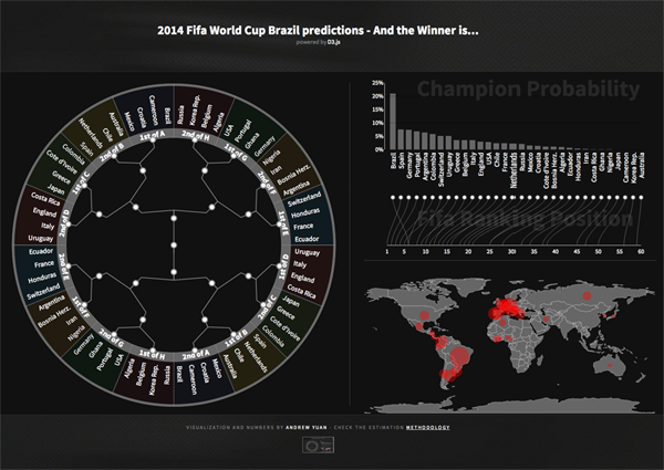 World Cup Odds Tool